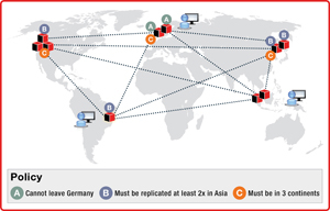 distributed database